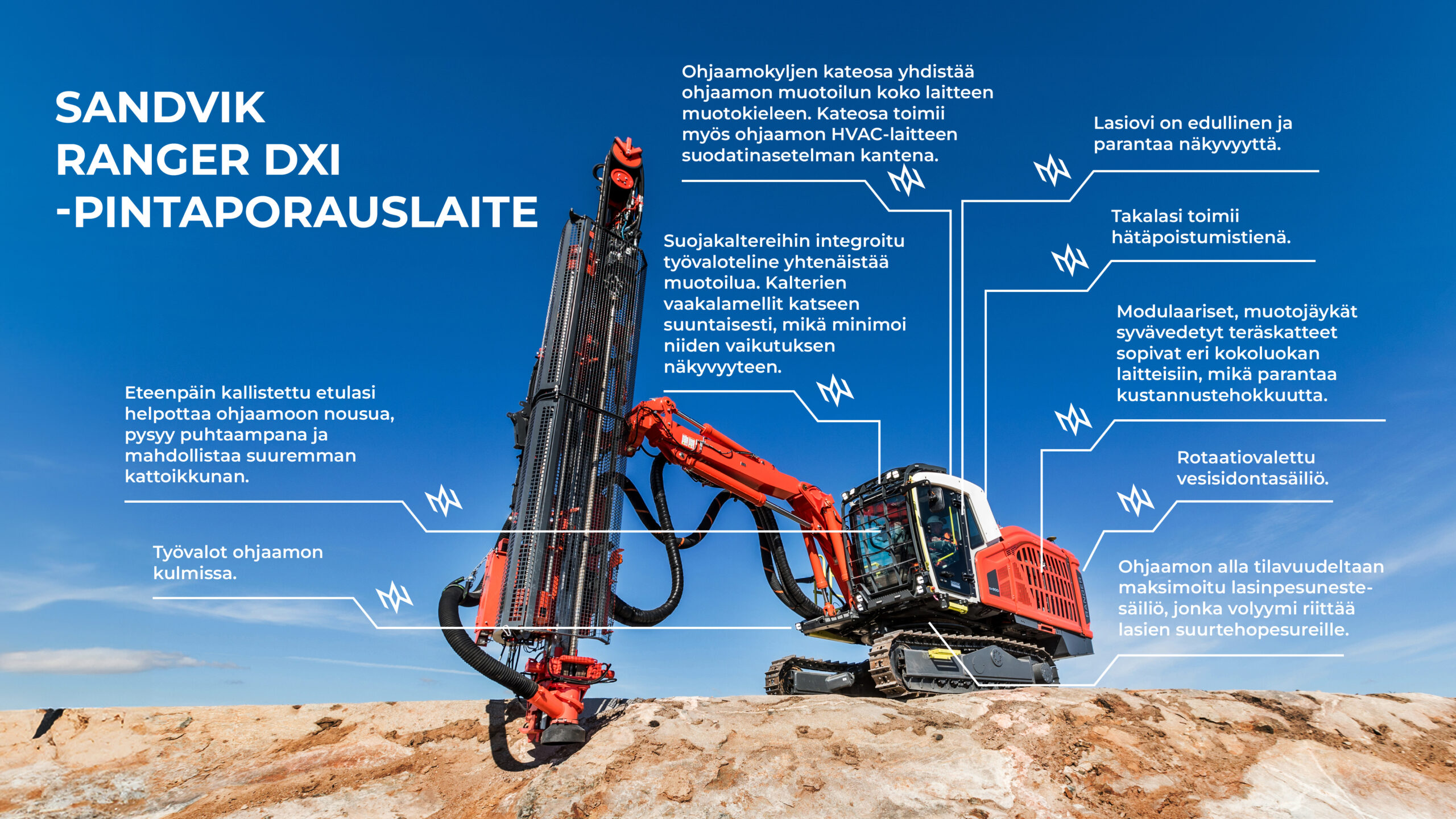 Erään muotoiluprojektin anatomia: Sandvik Ranger DXi -pintaporauslaite ...